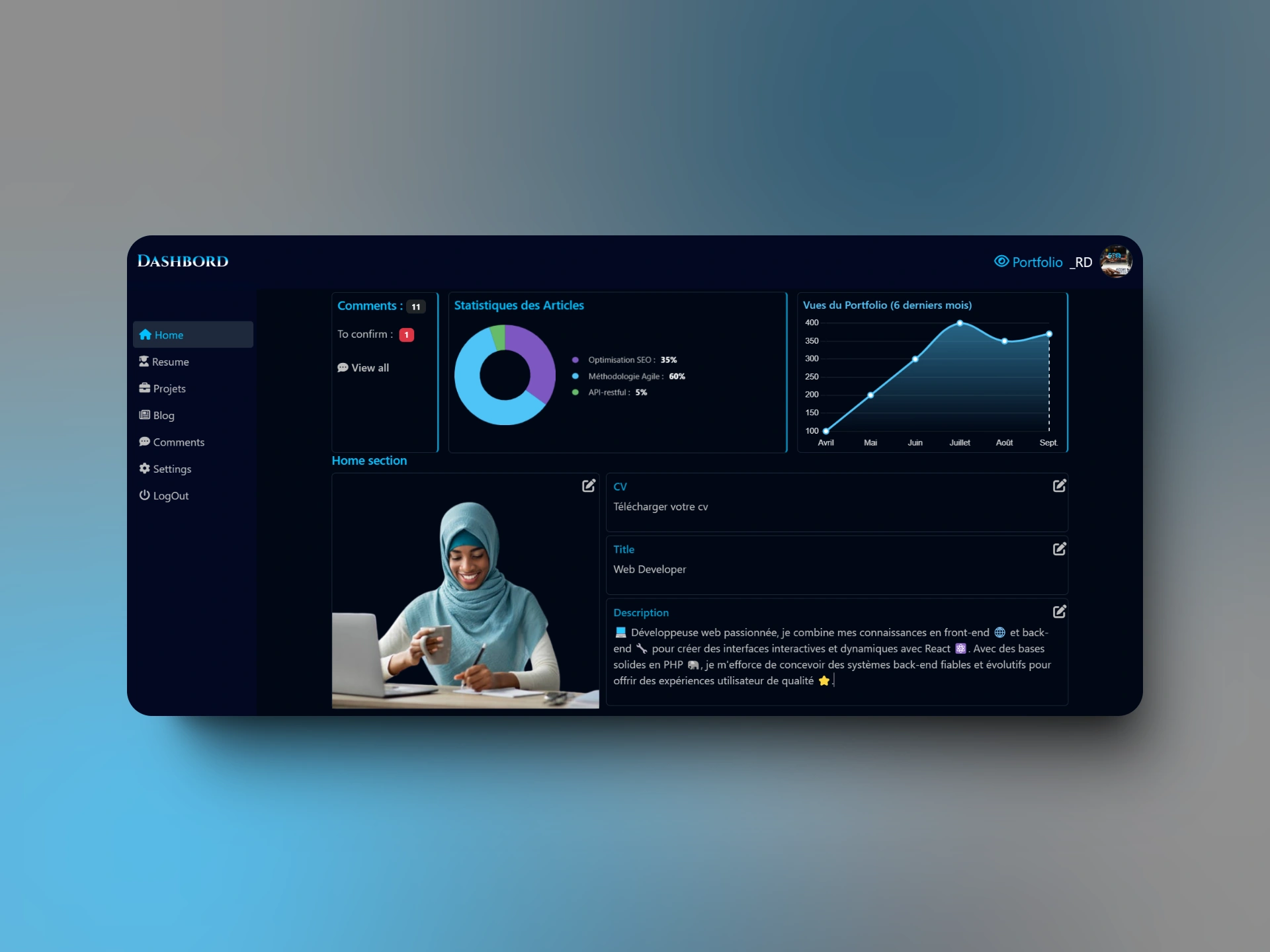 Dashboard React - PHP